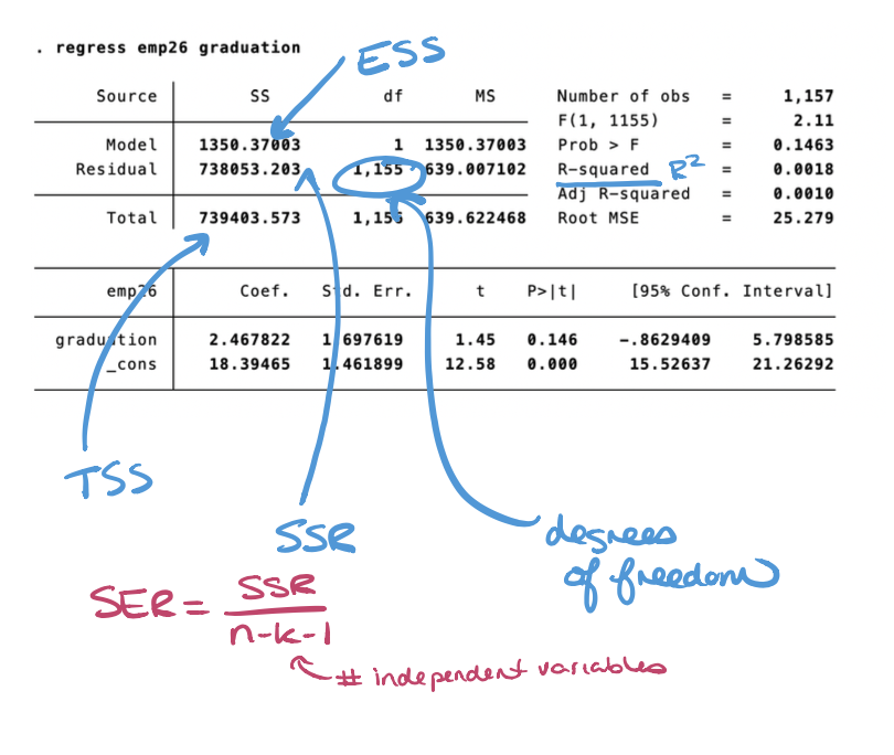 labeled Stata output